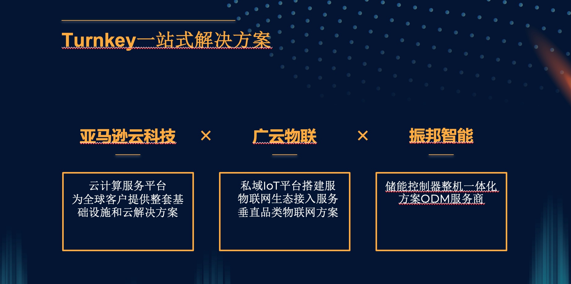 亞馬遜云科技推出Turnkey一站式解決方案