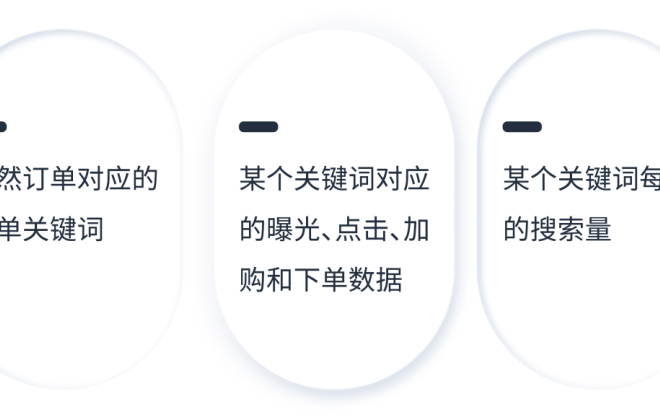 亞馬遜上線《全系商品搜索表現(xiàn)》和《搜索詞表現(xiàn)》報告