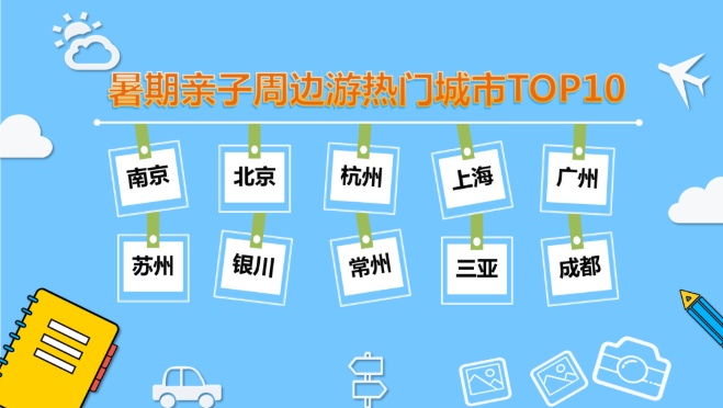 途牛旅游網(wǎng)：7月以來親子游預(yù)訂訂單量較6月同期增長51%