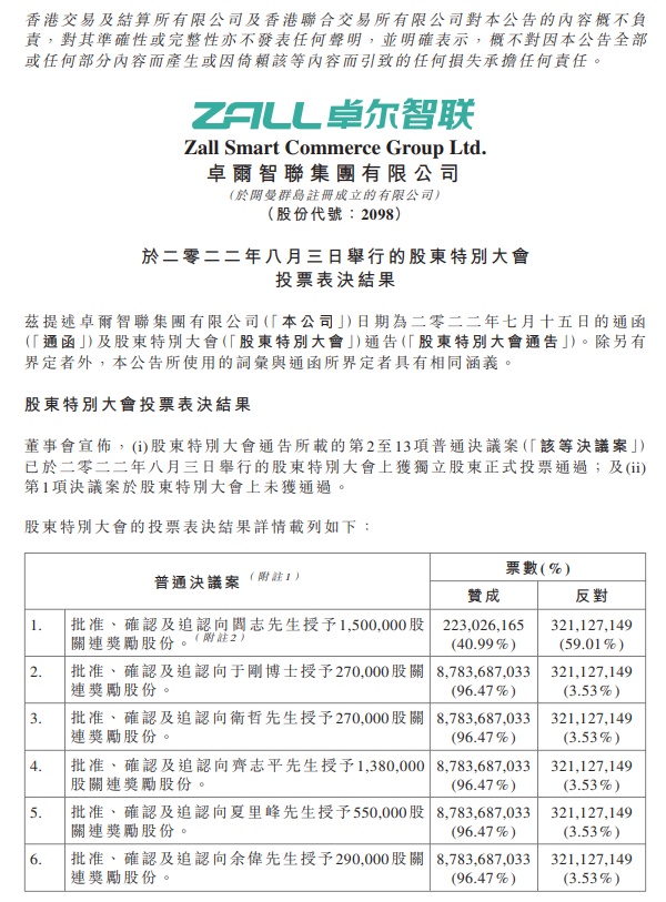 卓爾智聯發布股東特別大會投票表決結果