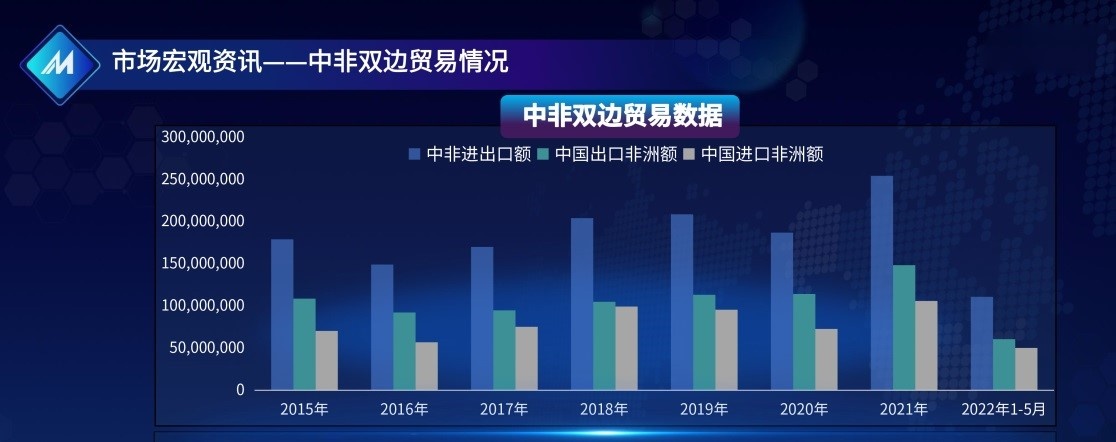 中國制造網發布《非洲市場開發速遞》