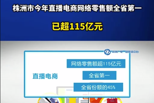 湖南株洲今年直播電商網(wǎng)絡(luò)零售額超115億元