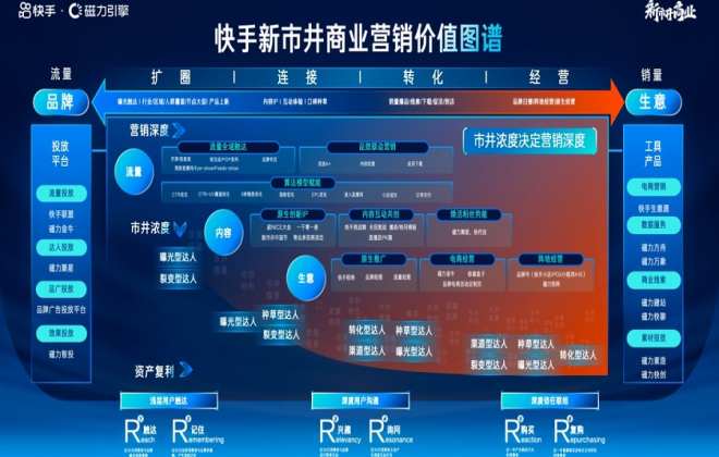 快手磁力引擎發布《2022新市井商業營銷通案》