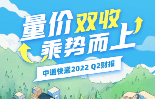中通快遞2022年二季度營收86.567億元 凈利潤同比增長38.2%
