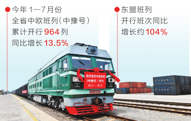 中歐班列（中豫號）2022年累計開行數量突破1000班
