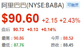 熱門中概股周三收盤多數上漲