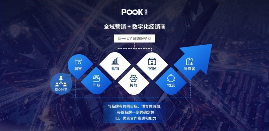 電商品牌運營商“POOK璞康”完成2億元B輪融資