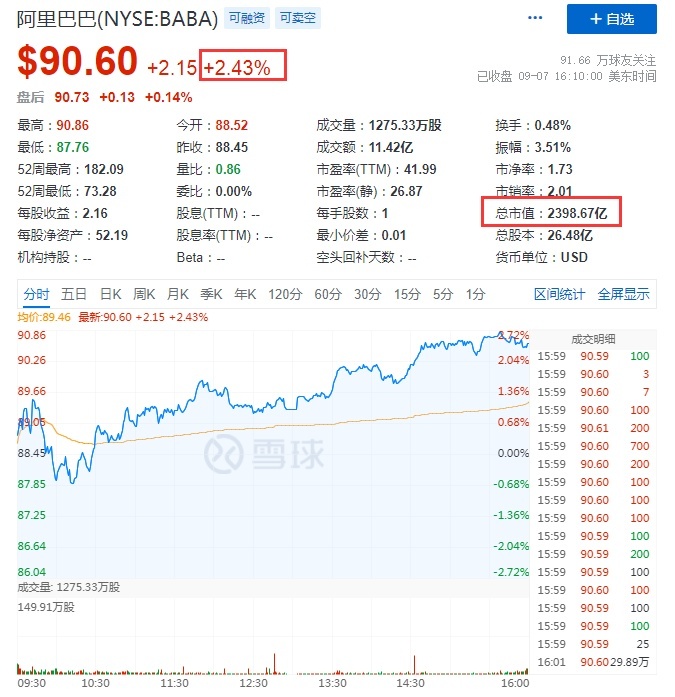 熱門中概股周四收盤漲跌不一