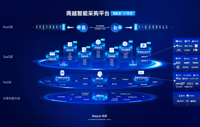 商越科技與富途正式達成合作