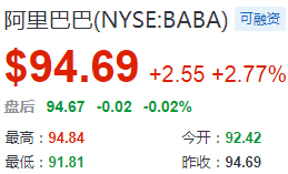 熱門中概股周一收盤多數上漲