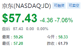 熱門中概股周二收盤多數下跌