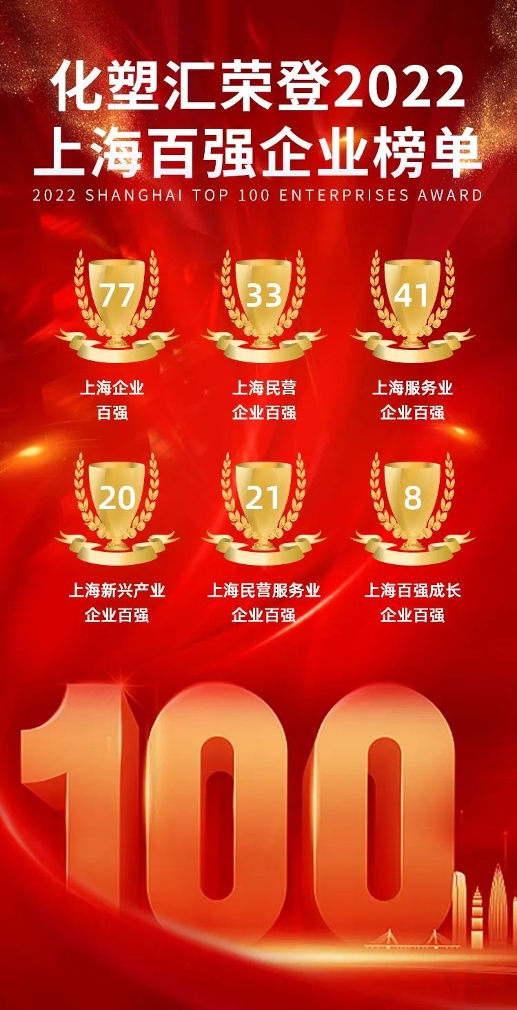 化塑匯入圍上海“科技型中小企業(yè)技術(shù)創(chuàng)新資金計(jì)劃”名單