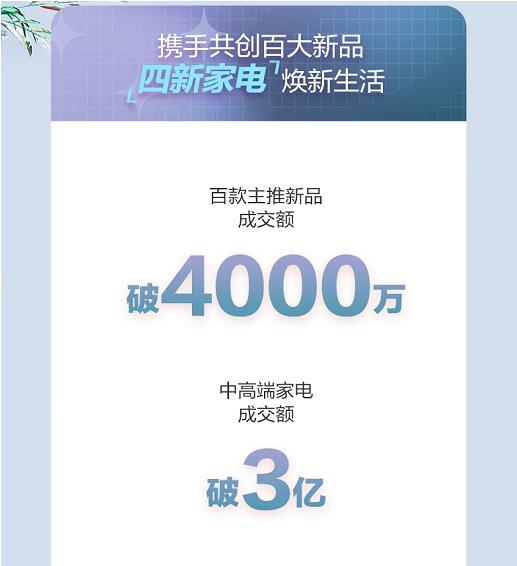 京東家電超級(jí)新品季28小時(shí)高潮期 超3萬家庭享受“新服務(wù)”
