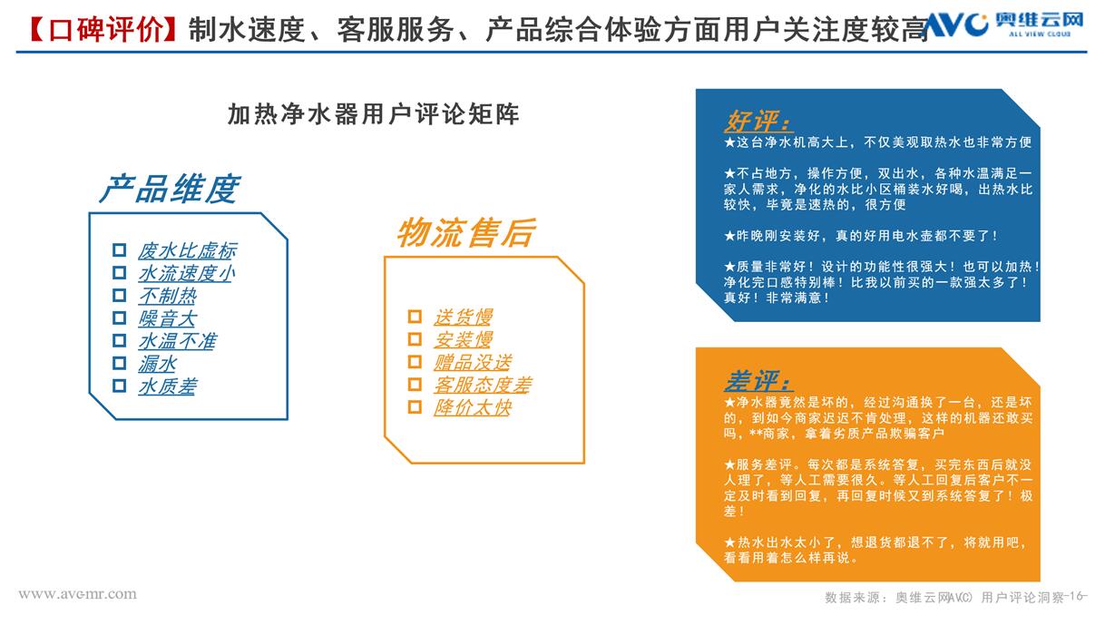 凈水器行業(yè)趨勢(shì)白皮書顯示 產(chǎn)品“加熱”功能已成用戶消費(fèi)主流選擇