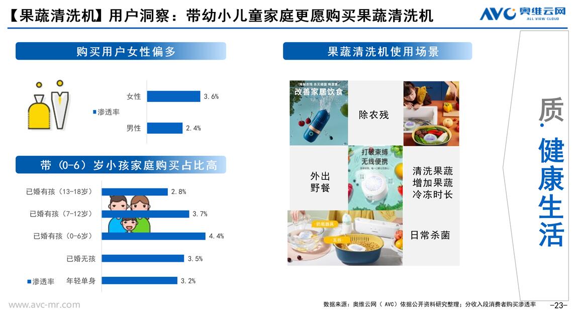 空氣炸鍋、破壁機、果蔬清洗機、咖啡機成當代精致生活“四標配”