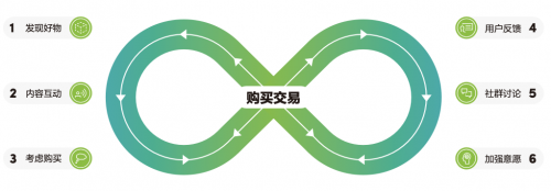 TikTok for Business發(fā)布出海營銷白皮書，構(gòu)建品牌力成為電商經(jīng)營破局關(guān)鍵