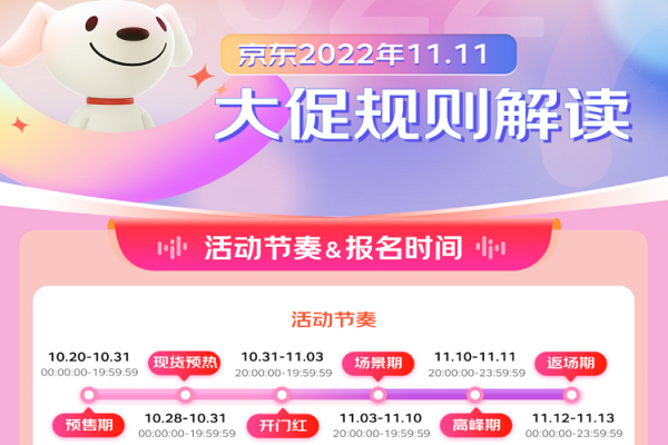 2022年京東11.11將開啟雙檔位促銷活動(dòng) 優(yōu)惠封頂40000元
