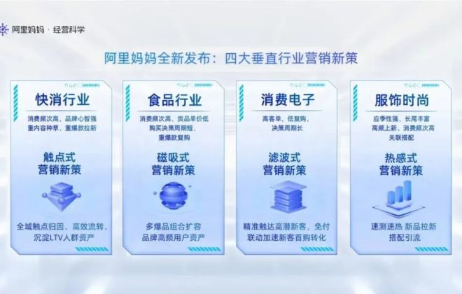 寶尊電商攜手阿里媽媽發(fā)布經營科學白皮書