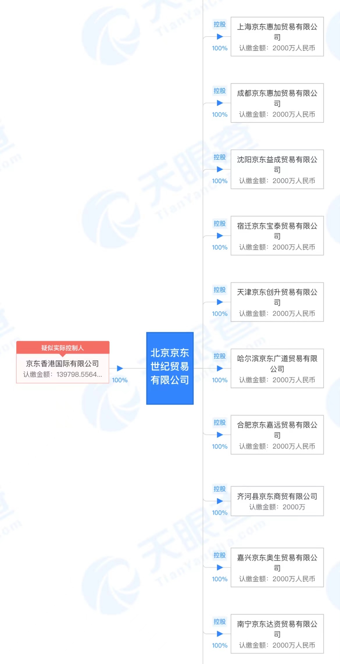 京東公開“文檔系統(tǒng)操作方法”專利 涉及計算機技術領域