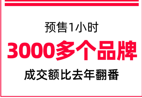 天貓雙11預(yù)售首日成績(jī)單：1小時(shí)內(nèi)3000個(gè)品牌翻倍增長(zhǎng)