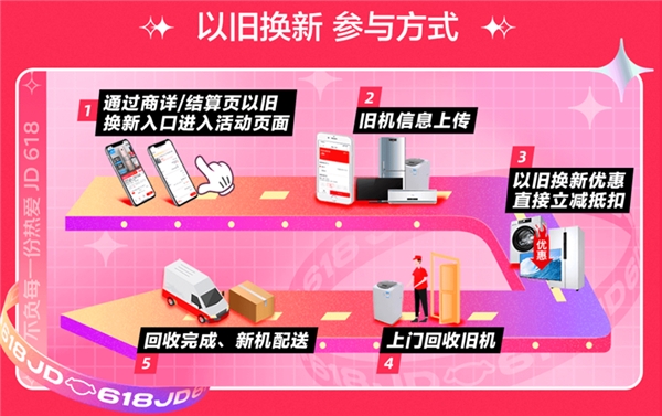海量爆品集結 超級福利釋放 京東家電11.11今晚8點全面放價
