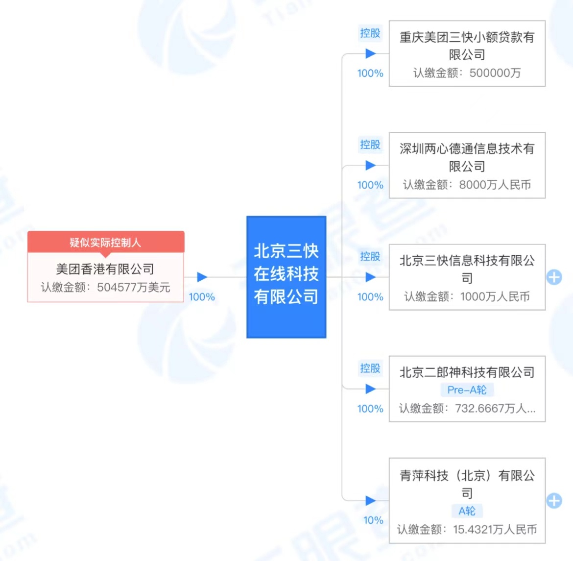 美團公開“配送范圍確定方法”專利 提高目標對象轉化率