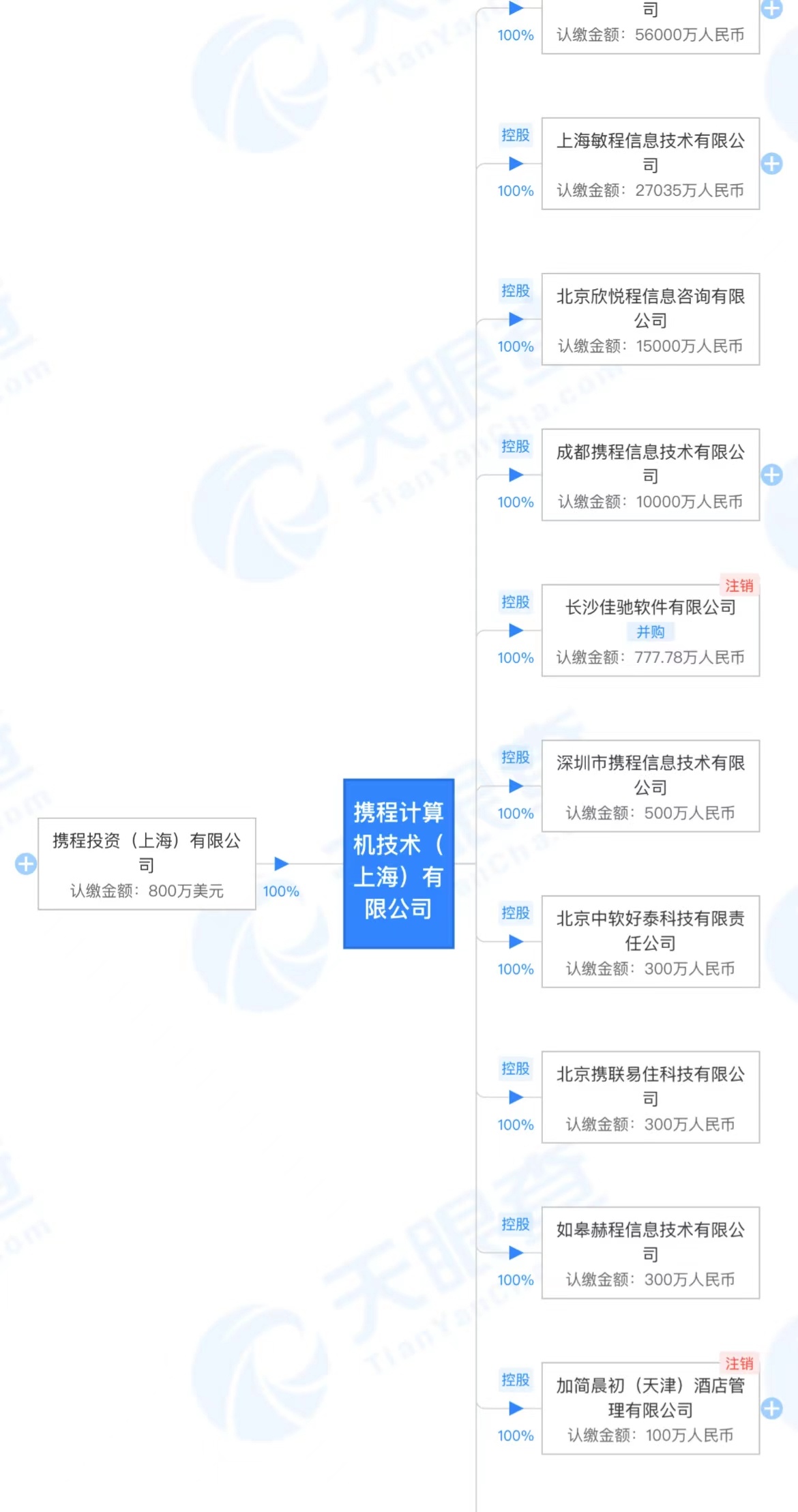 攜程公開“數(shù)據(jù)更新方法”專利 減少發(fā)布服務(wù)器對數(shù)據(jù)服務(wù)器依賴
