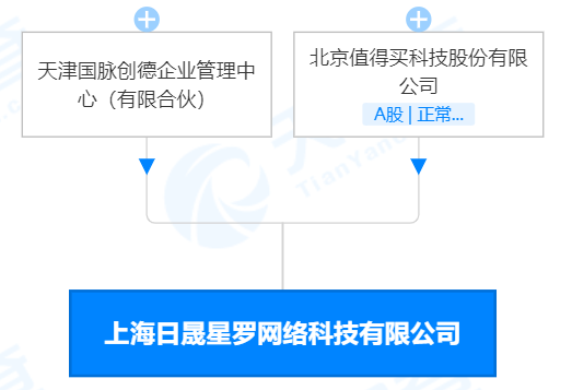 值得買在上海投資成立新公司 注冊資本1000萬元