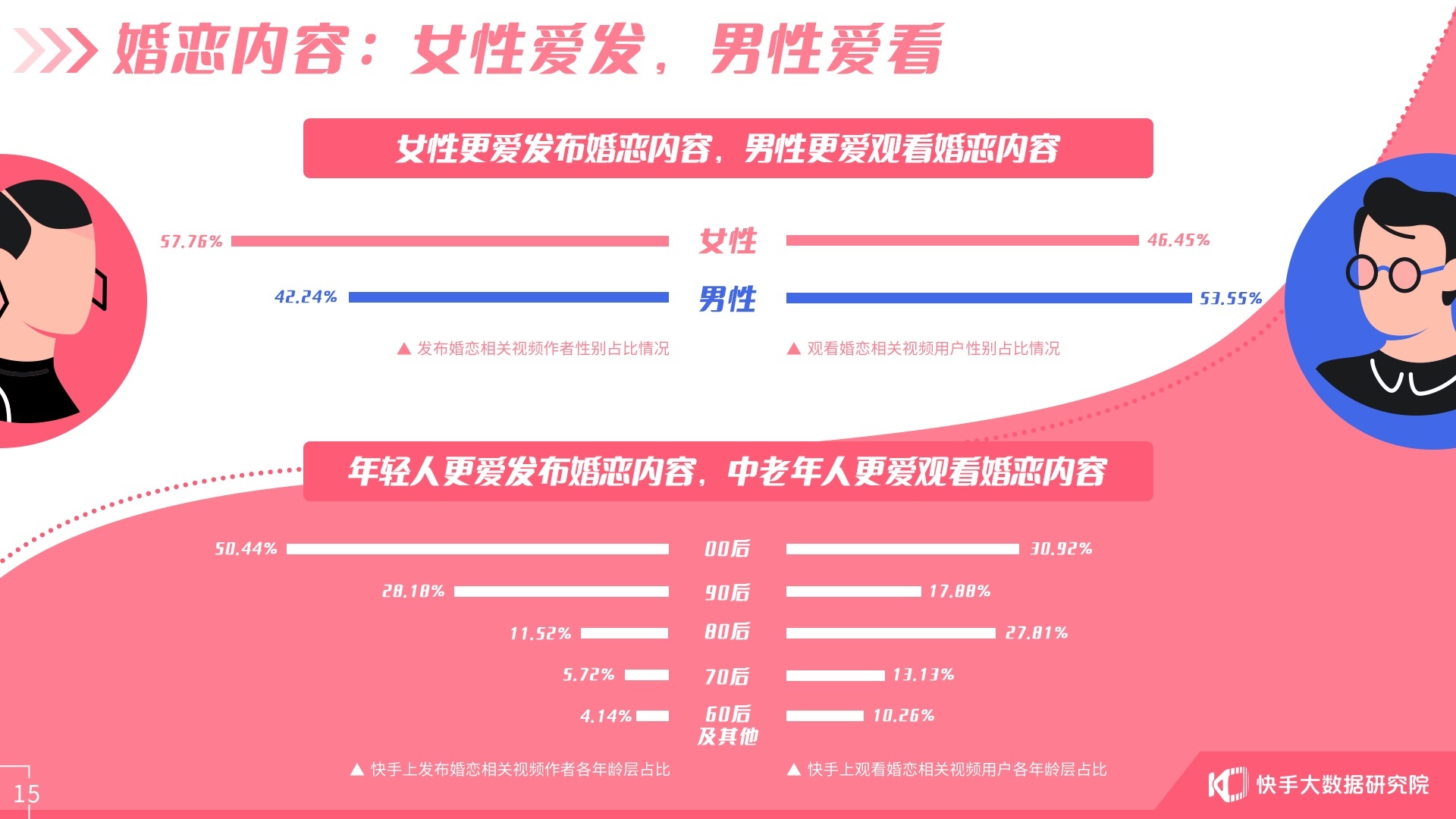 快手關(guān)聯(lián)公司經(jīng)營范圍新增婚姻介紹服務(wù)