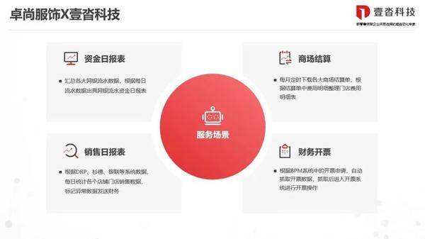 卓尚服飾 x 壹沓科技：傳統(tǒng)服飾行業(yè)如何找到降本增效的發(fā)力點(diǎn)？