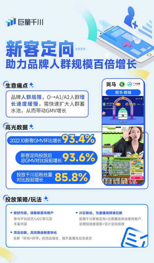 巨量千川「店鋪拉新」功能上線，省時(shí)省力定向新客促增長