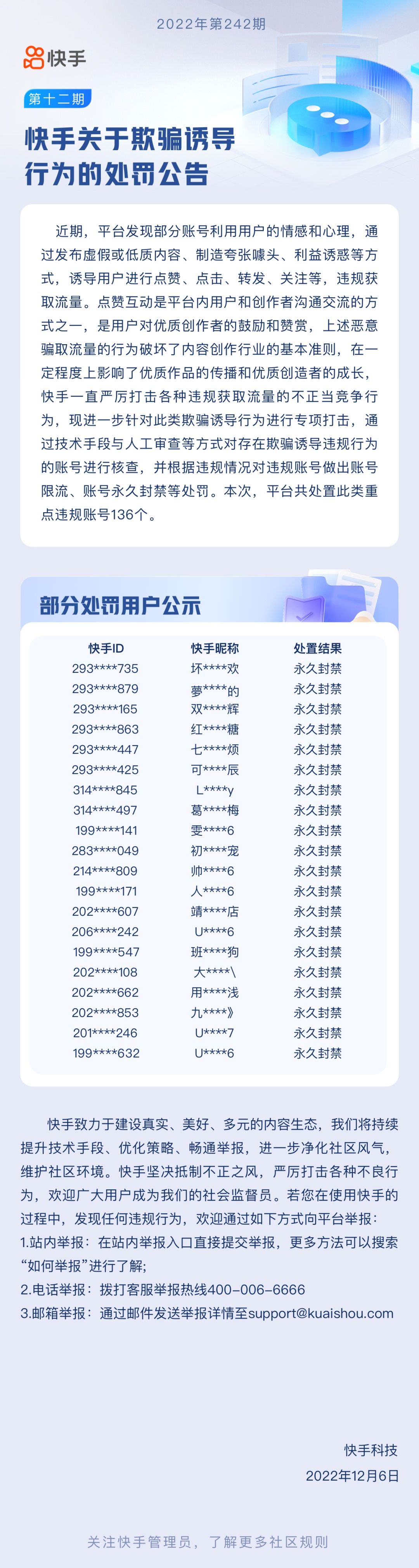 快手：本次平臺共處置欺騙誘導(dǎo)類重點(diǎn)違規(guī)賬號136個
