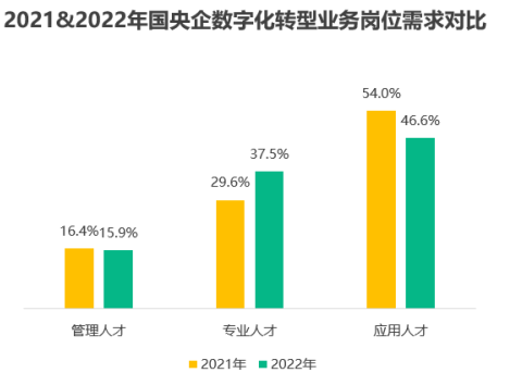 拉勾招聘：13%電商行業數字化人才流入國央企