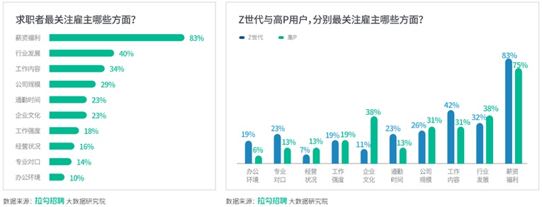 拉勾招聘發(fā)布《2022數(shù)字化科技人才招聘白皮書