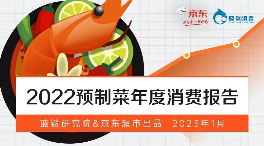 京東超市預制菜2022年度消費報告：62%消費者來自一二線城市