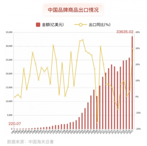 共拓德國藍海市場！歐圖（OTTO）攜手中國賣家鏖戰黑五網購季