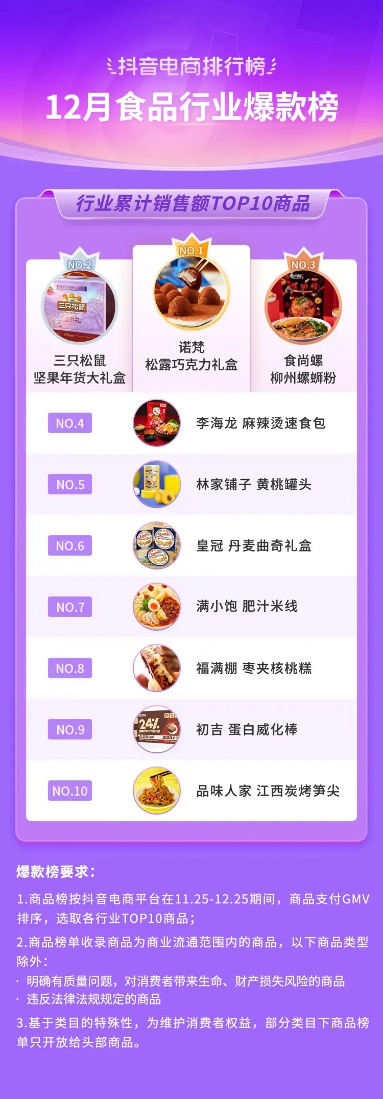 抖音電商排行榜12月榜單來了！「年味消費」勢不可擋，「高宅商」催熱好物新生意