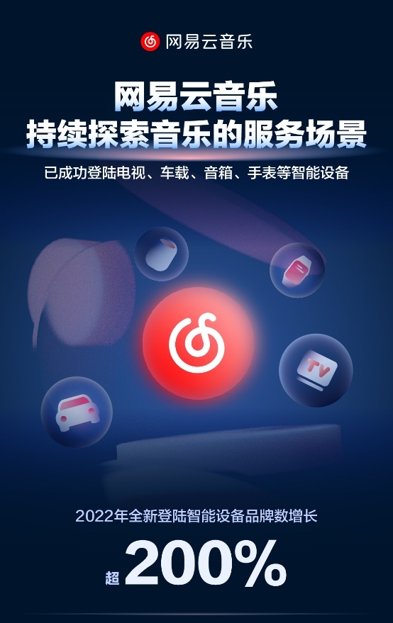 ?網(wǎng)易云音樂發(fā)布2022 IoT業(yè)務(wù)戰(zhàn)報，圍繞不同生活場景已實現(xiàn)全面布局