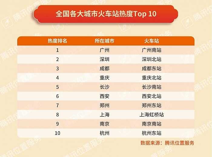騰訊春節(jié)出行大數(shù)據(jù)：紅色景區(qū)熱度增長(zhǎng)迅猛