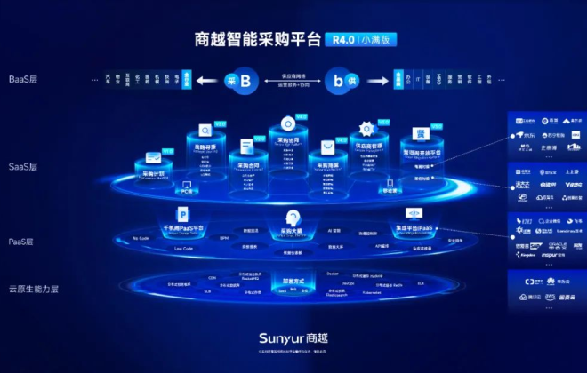 商越科技上榜2022中國數字化企業服務商TOP50