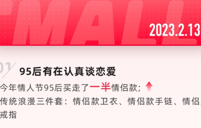 天貓新生活研究所：今年情人節(jié)95后買走一半情侶款