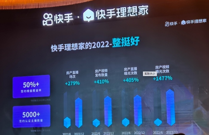 快手“2023增量效應”磁力大會在京召開 推出全店ROI新型經營理念