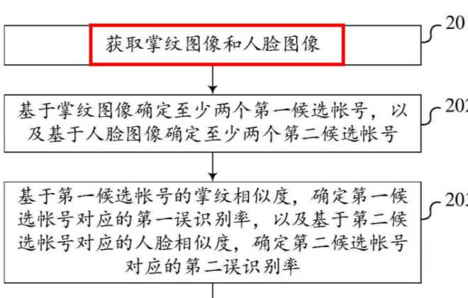 騰訊支付專利可同時驗證掌紋人臉