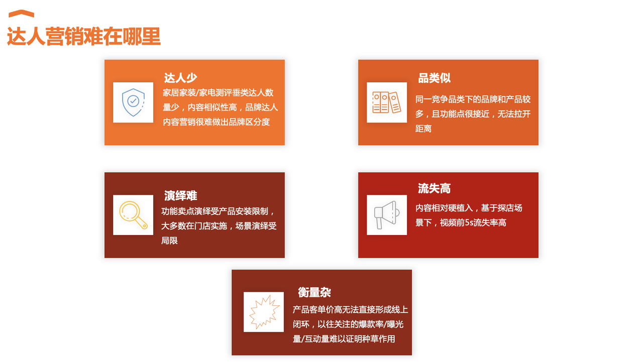 “學霸達人營銷筆記”第九期：“7S要素”助力大家電提高種草成功率！
