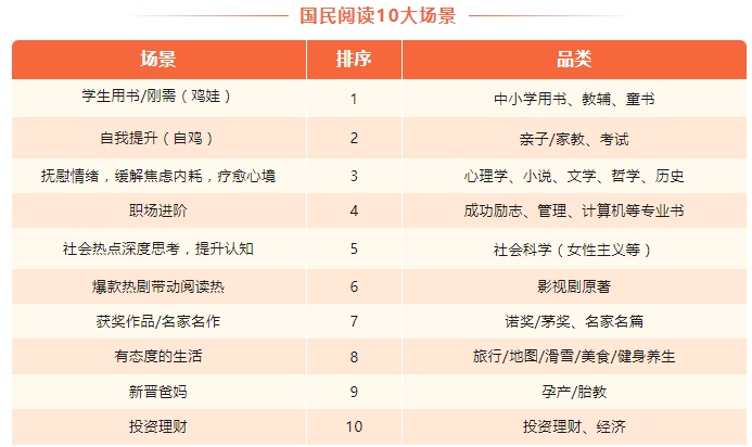 當(dāng)當(dāng)網(wǎng)發(fā)布《2023國(guó)民閱讀洞察》