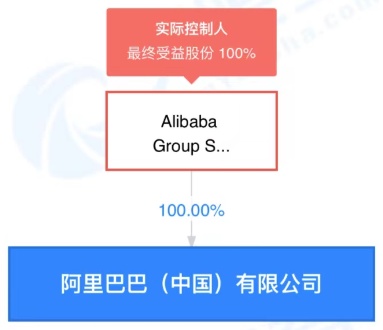 阿里公開“資源配置系統”專利 提高網絡設備資源配置效率