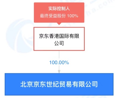 京東公開“數據處理方法”專利 降低資源占用