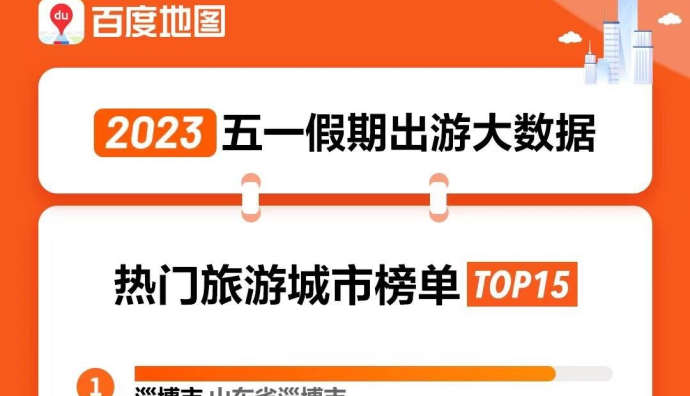 百度地圖五一出游大數(shù)據(jù)：淄博成全國(guó)最熱門旅游城市