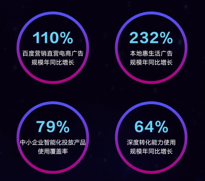 百度直播電商2023年招商政策發布 傭金降幅高達80%