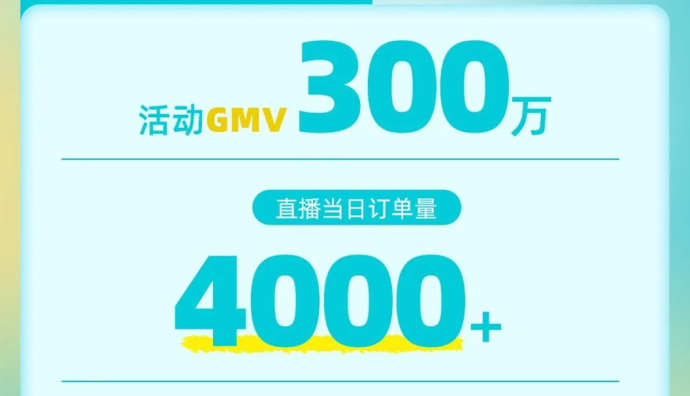攜程“水韻江蘇·百場直播”首場直播GMV達300萬
